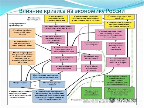 Влияние кризиса на международные отношения