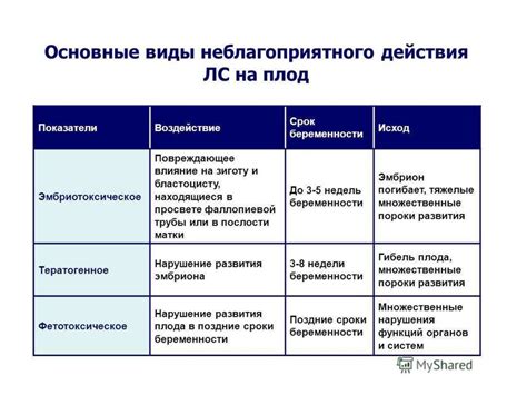 Влияние лекарственных препаратов