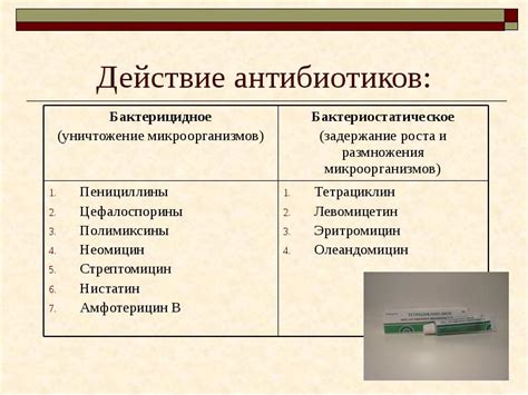 Влияние лекарственных препаратов и антибиотиков на бактериальную среду