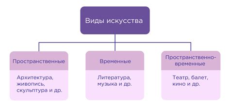 Влияние мастерства на развитие как профессионала и личности