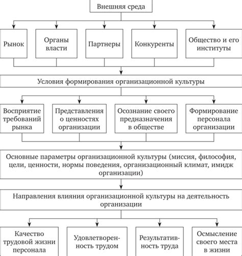 Влияние международных факторов на развитие отечественной биржевой сферы