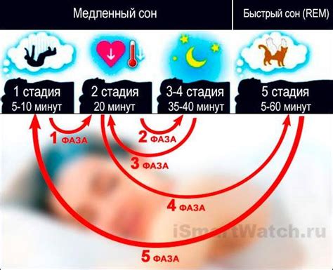 Влияние места и времени сна о бывшем партнере на их толкование