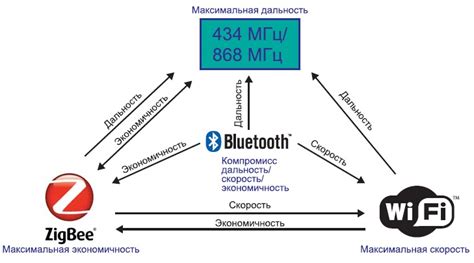 Влияние местоположения на цену пересылаемых данных в беспроводной связи следующего поколения