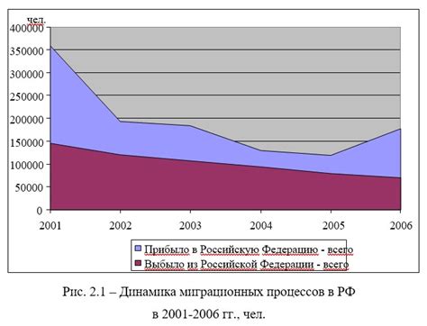 Влияние мировой экономики и политической сферы на снижение ценных бумаг на фондовом рынке