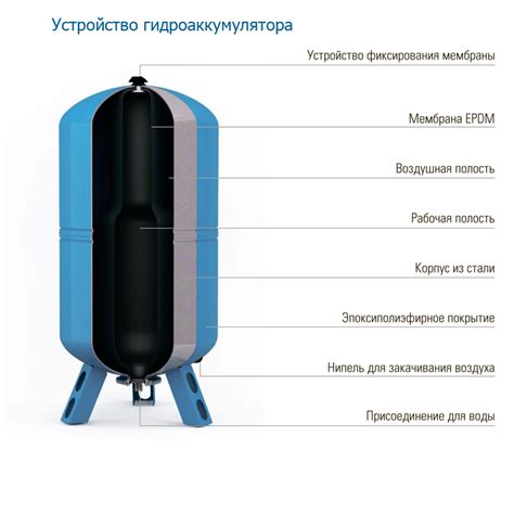 Влияние мощности гидроаккумулятора на его производительность