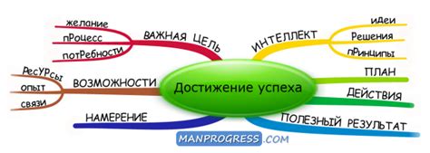 Влияние мужчины на развитие отношений и достижение партнерского успеха