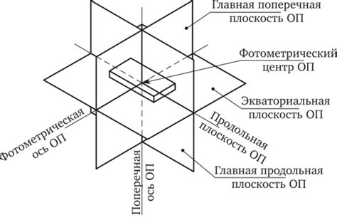 Влияние настроек и свойств осветительного прибора на качество снимков