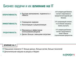 Влияние на бизнес-процессы: эффективное использование и сохранение конфиденциальности