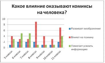 Влияние на печатание и комфорт использования