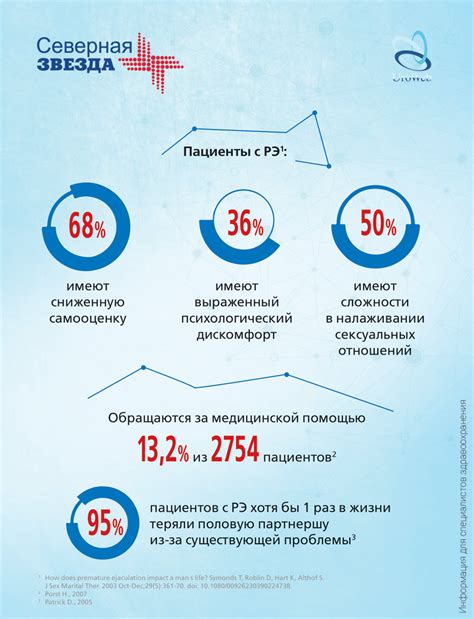 Влияние на сексуальную составляющую отношений