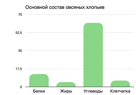 Влияние на уровень глюкозы в крови