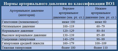 Влияние недостатка качественного сна на уровень артериального давления