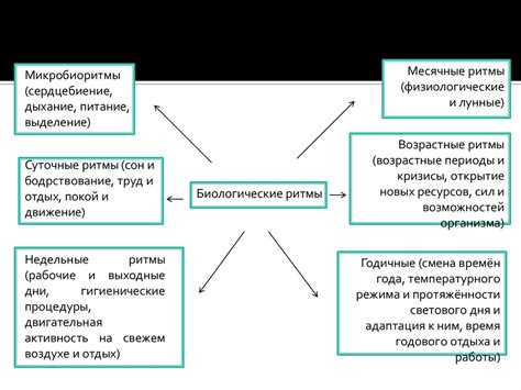 Влияние неподходящей температуры на работоспособность взрослого