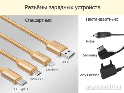 Влияние низкого качества зарядных устройств на производительность
