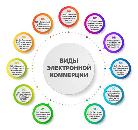 Влияние новых налогов на сферу электронной коммерции и онлайн-торговлю