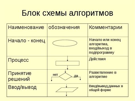 Влияние обратной связи на принятие решений в алгоритме ашу
