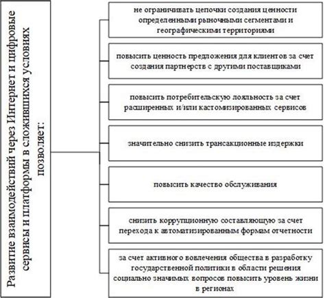 Влияние общественных взаимодействий на развитие и укрепление кооперативной собственности