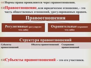 Влияние общественных отношений на правоотношения