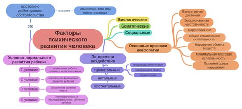 Влияние объективных факторов на психическое состояние