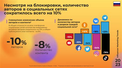 Влияние ограничений на распространение контента и аудиторию блогеров