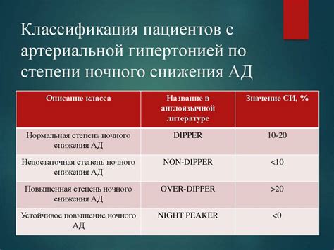 Влияние особенностей ритма сердца на проявление артериальной гипертензии в утренний период
