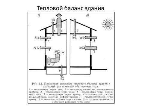 Влияние отражающей способности поверхности на тепловой баланс планеты