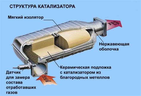 Влияние отсутствия катализатора на экологическую безопасность автомобиля