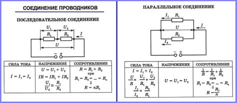 Влияние параллельного соединения на напряжение и емкость ИБП