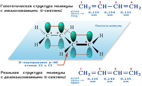Влияние пи связей на реакционную активность молекул