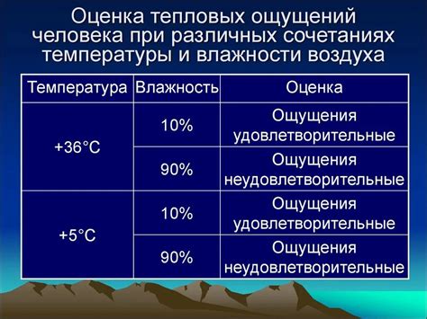 Влияние повышенной температуры на организм взрослого: разбор влияния