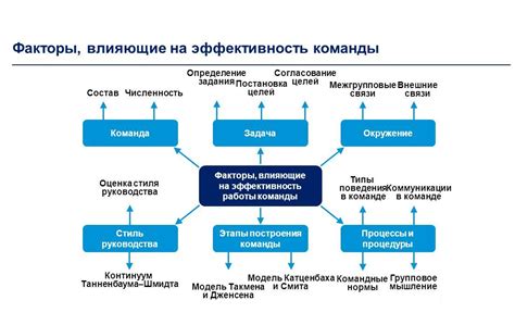 Влияние подбора названия на эффективность и понятность диаграммы