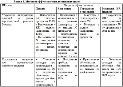 Влияние поездки на триумф и карьеру: ключевые факторы вторжения в место прибытия