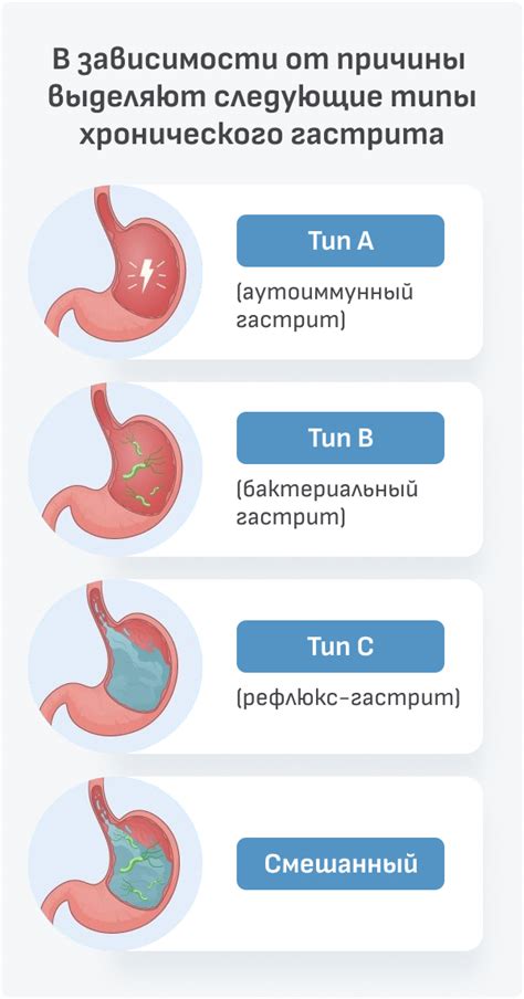 Влияние полинадима на развитие хронического синусита и его осложнений