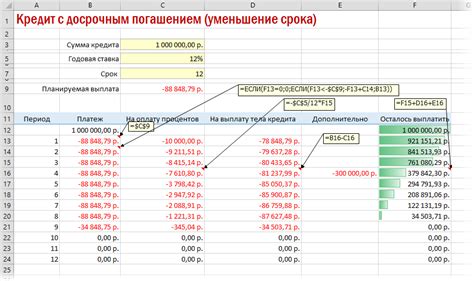Влияние положительного остатка на размер платежей