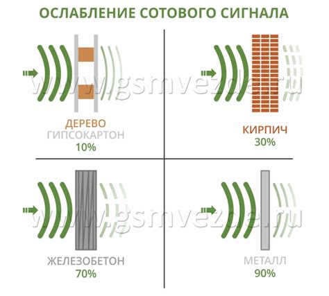 Влияние преград на качество сигнала: от стен до других препятствий