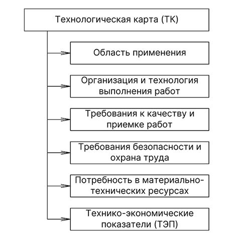 Влияние применения расчетной карты и технологической схемы на эффективность работы предприятия