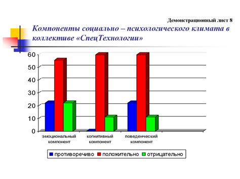 Влияние психологического состояния на формирование аппетита