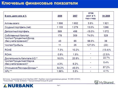 Влияние работы банков на обменный курс