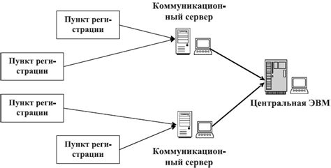 Влияние работы ижака на процессы обработки информации