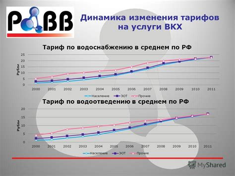Влияние различного способа владения на экономическую область