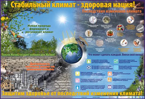 Влияние различных факторов на изменение климата