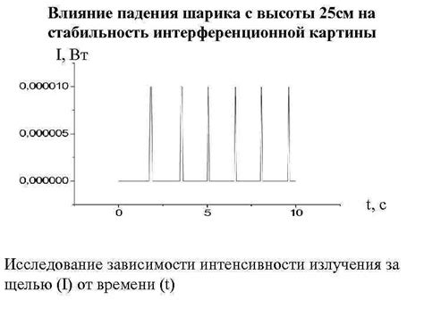 Влияние различных факторов на стабильность сигнала