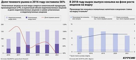 Влияние роста инвестиций на финансовую стабильность предприятия