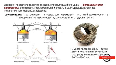 Влияние смешивания 80 и 92 бензина на качество топлива