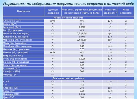 Влияние содержания минералов в воде на эффективность очистки посуды в посудомоечной машине