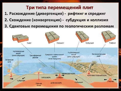 Влияние соприкосновения материков и океанических плит на реакцию последних