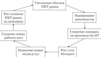 Влияние сосредоточения производства на экономику и общество
