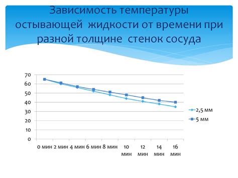Влияние состава на скорость остывания