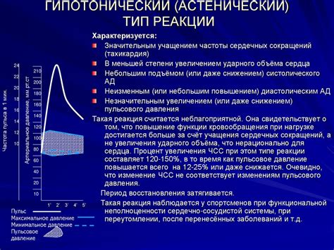 Влияние состояния сердечно-сосудистой системы на возникновение отеков нижних конечностей