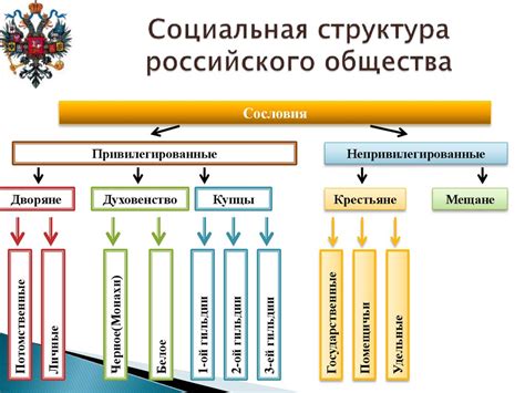 Влияние социально-исторического контекста на произведения XIX века